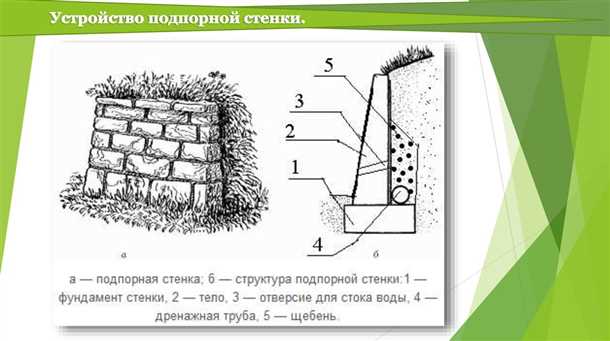 Как сделать водоотвод