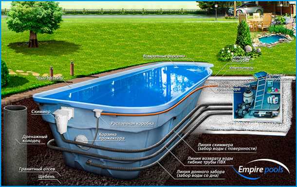 Особенности установки