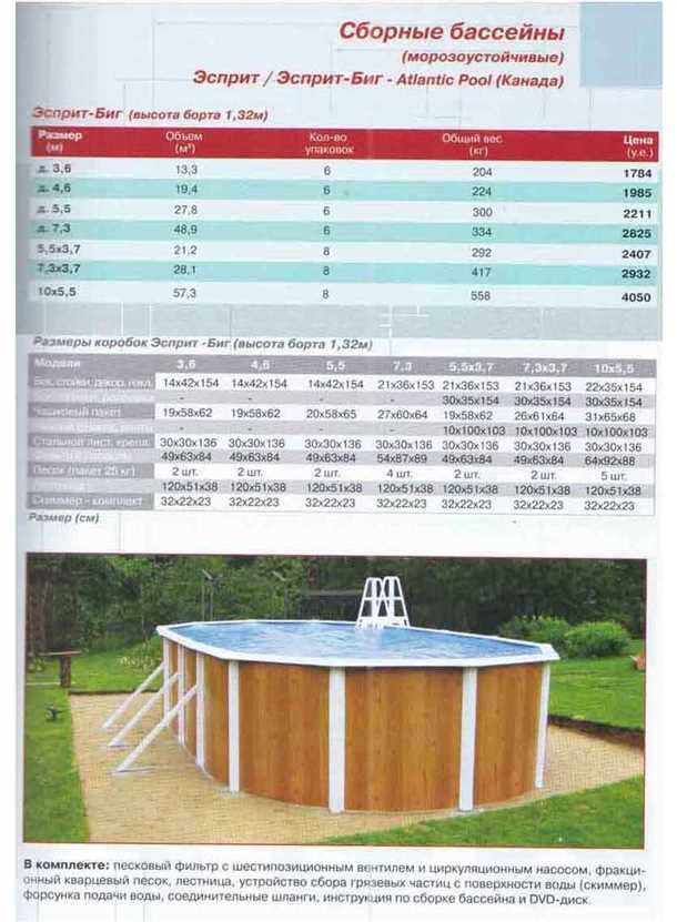 Преимущества каркасных бассейнов